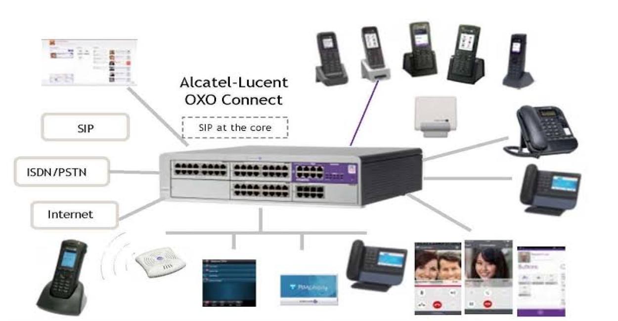 EPABX and Intercom Systems: Smarter Communication for Businesses