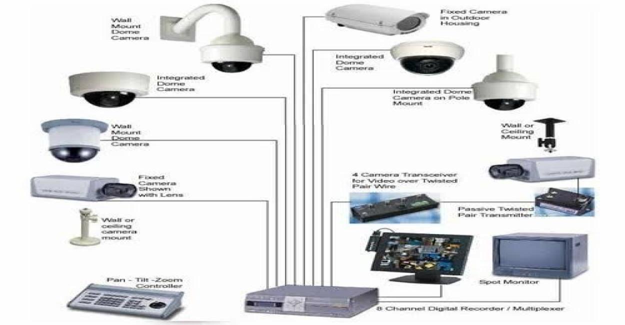 CCTV Systems: The Smart Way to Secure Your Premises