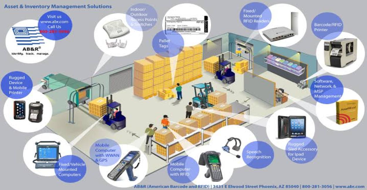 Why Asset Tracking is a Game-Changer for Modern Businesses