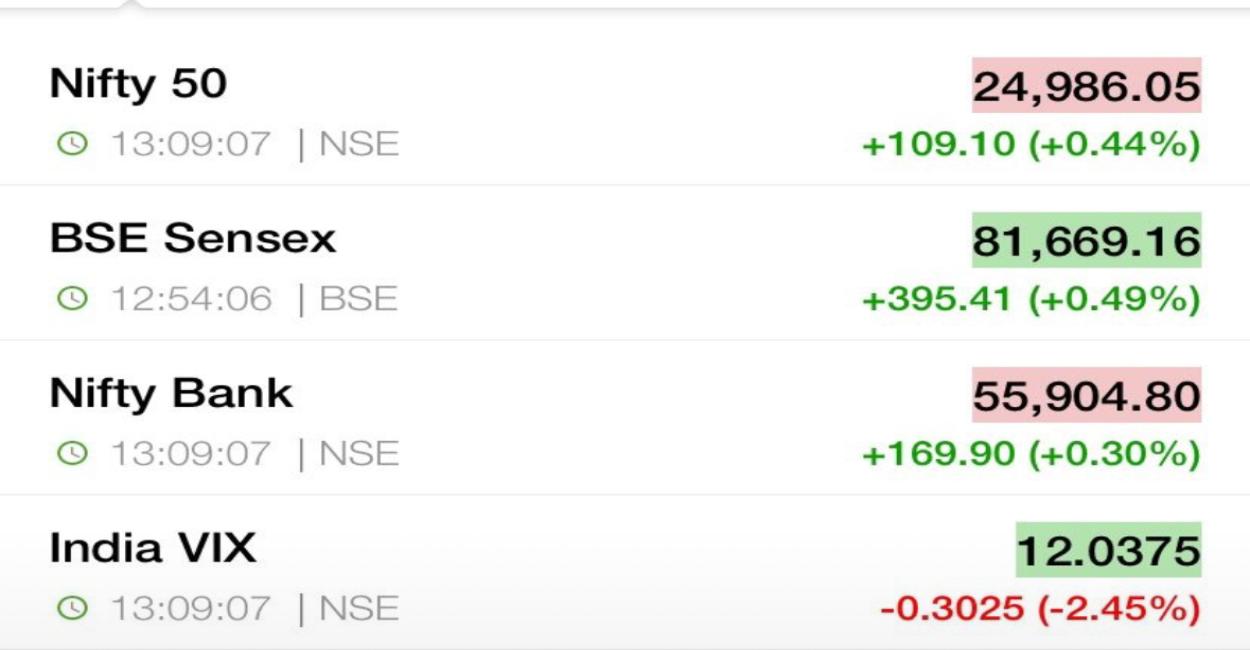 Markets in motion