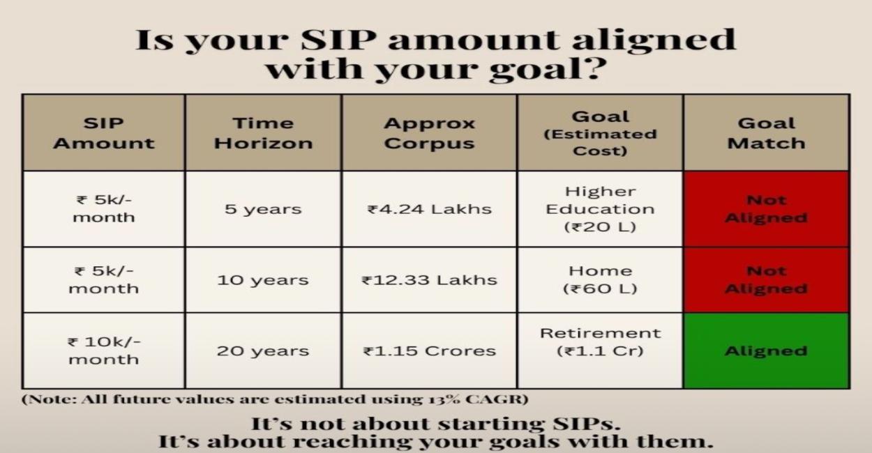 Is Your SIP Taking You Where You Actually Want to Go