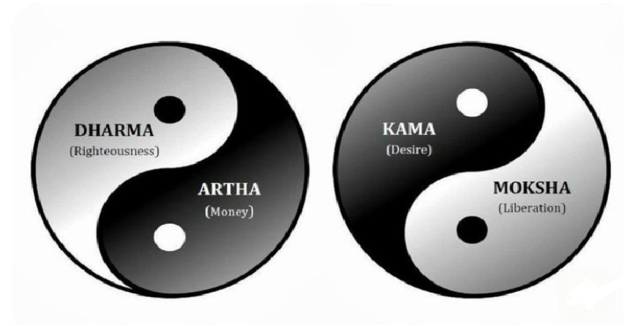 Wealth Beyond Self