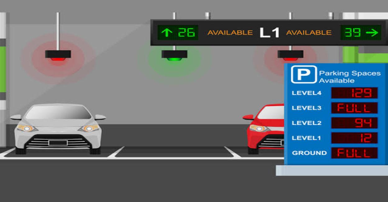 Parking Made Easy: Why Every Space Needs a Smart Management System