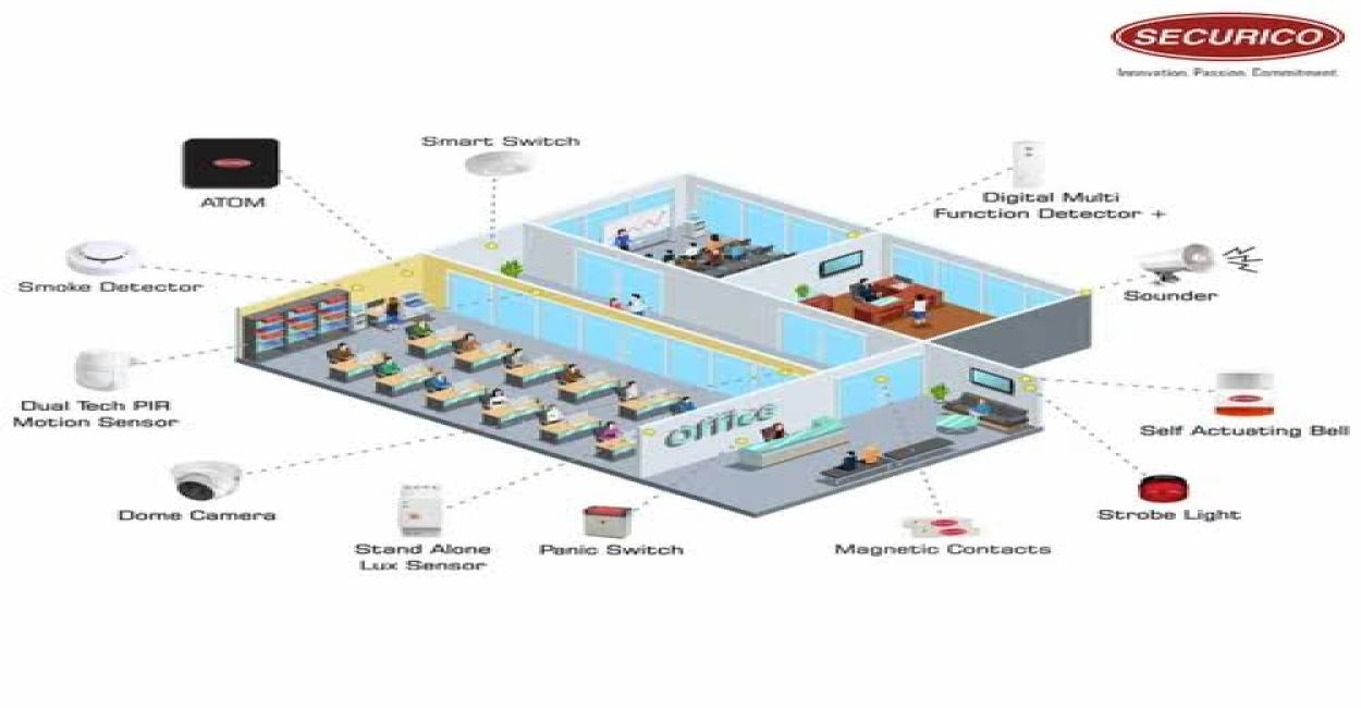 Building a Security Plan That Actually Works for Your Office or Store