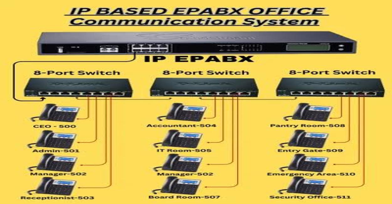 Streamline Communication with EPABX Systems