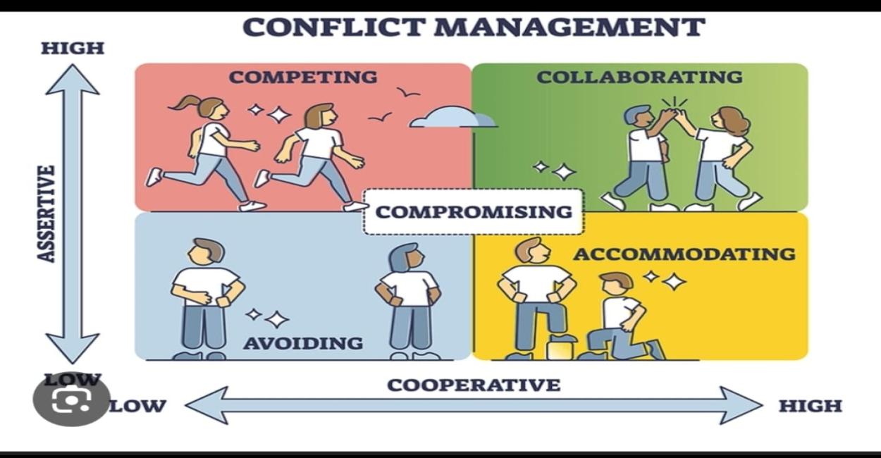 Conflict Management
