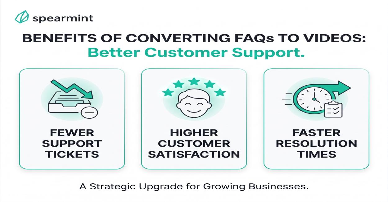 Turn Your Customer FAQs Into Engaging AI Videos