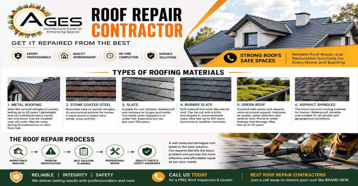 Types Of Roofing Materials And Roof Repair Solutions