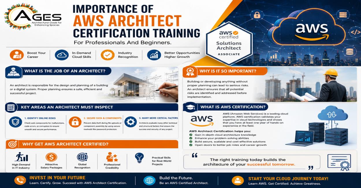 Importance Of AWS Architect Certification Training