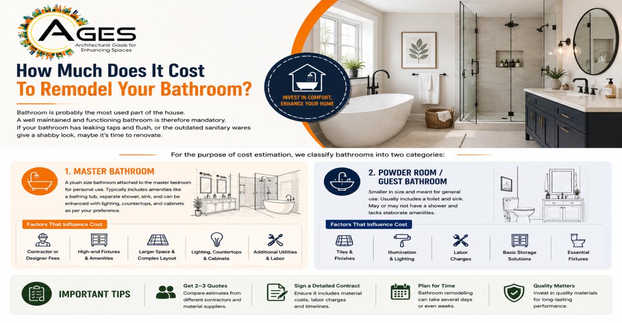 How Much Does It Cost To Remodel Your Bathroom
