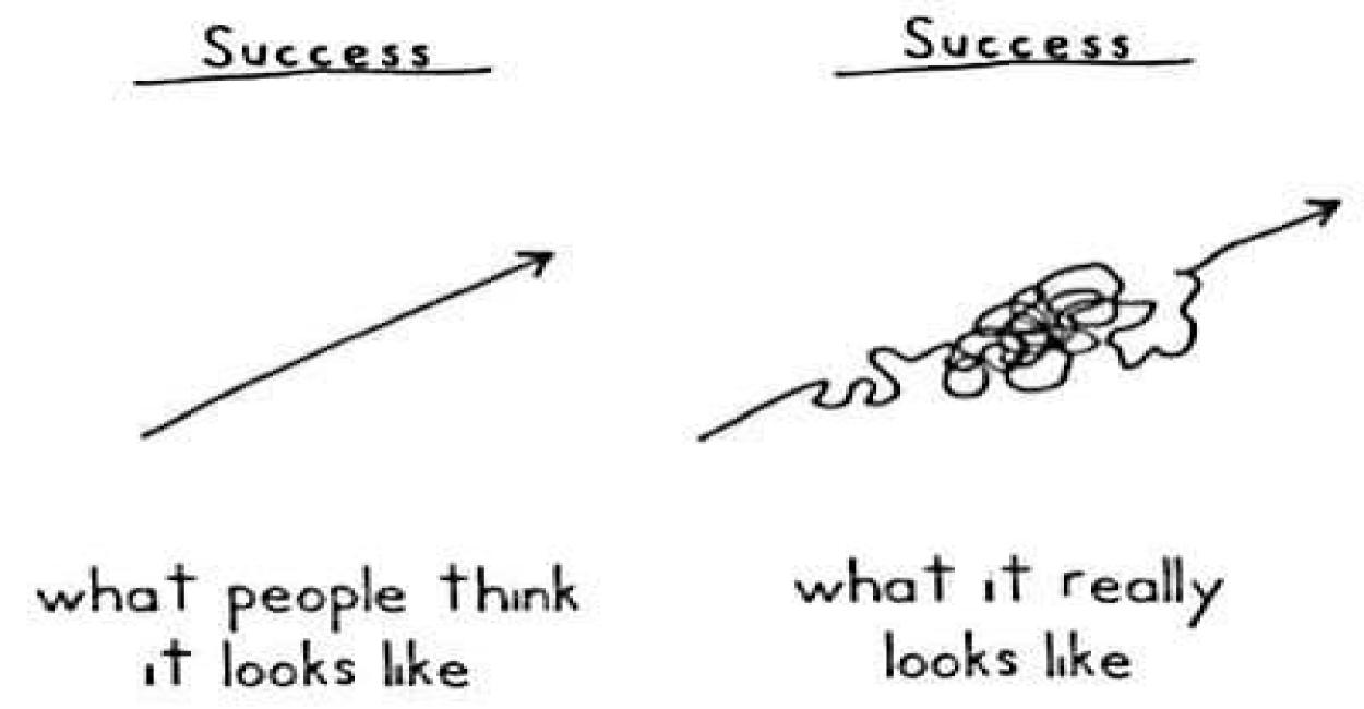 What If Your Career Isnt a Straight Line
